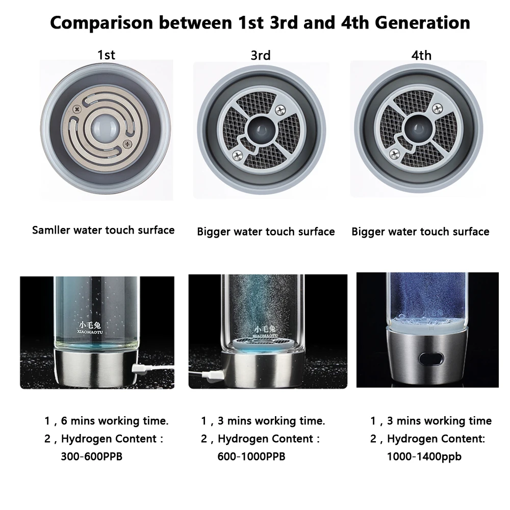 XIAOMAOTU 1-го 3-го поколения водородный генератор воды бутылка Нижняя бутылка для воды аксессуары нижняя часть ионизатора