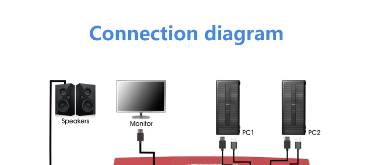 Тесла smart 2019 Новый HDMI 2,0 KVM переключатель 2 порты и разъёмы USB KVM HDMI Поддержка 3840*2160/4 к * 2