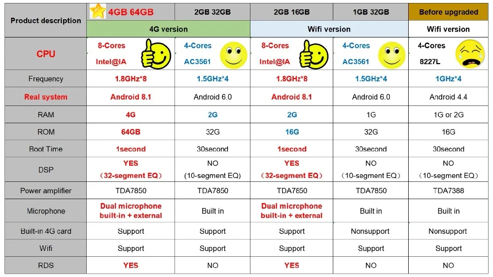 Sale android player for Ford Mondeo 2011-2013 years Vertical large screen GPS multimedia radio navigaton system 0