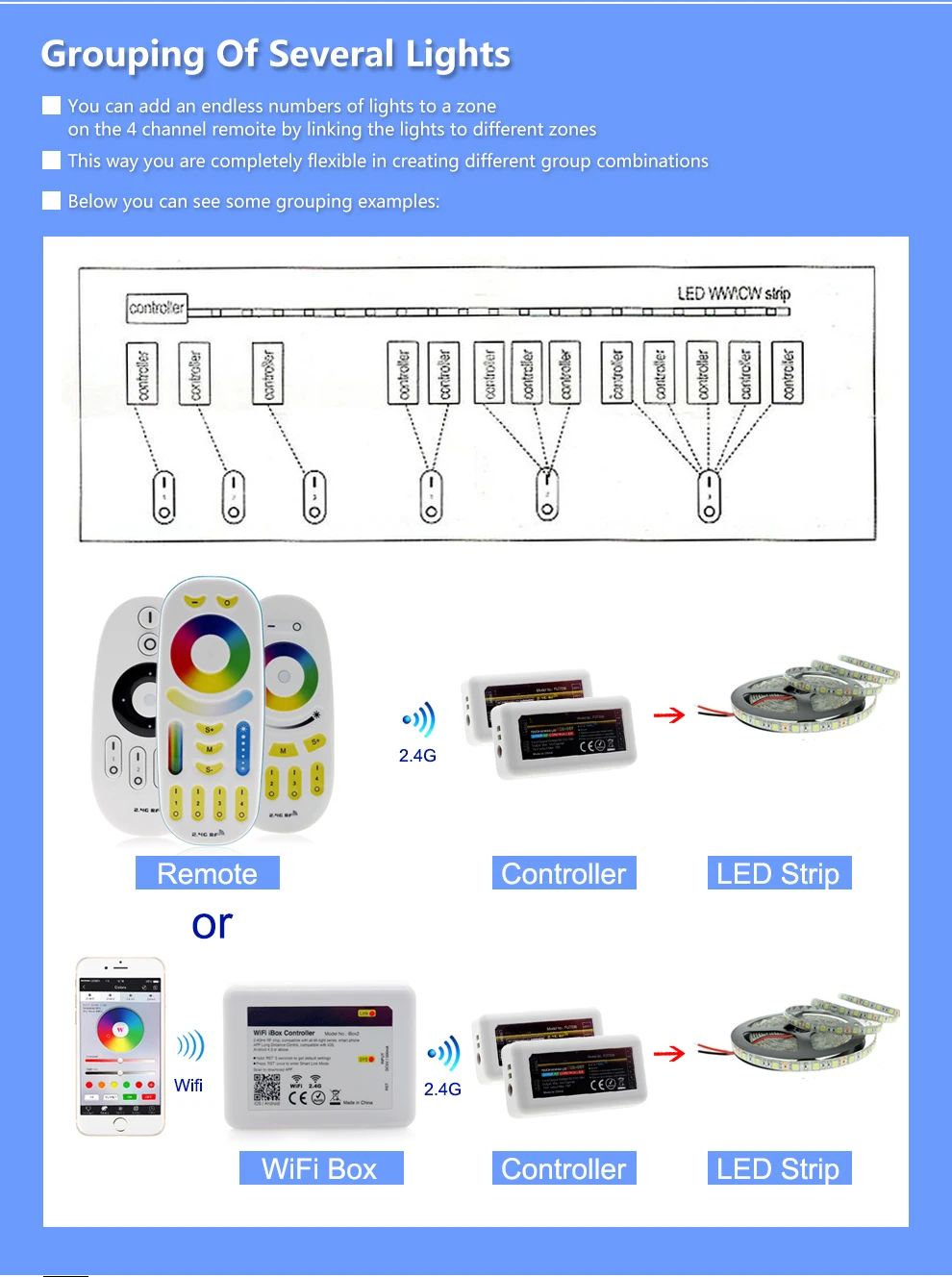 Умная Светодиодная лента управления Лер RGB RGBW RGBWW CCT/Яркость затемнения регулируемый пульт дистанционного управления для RGB+ W+ WW светодиодные ленты 5 цветов