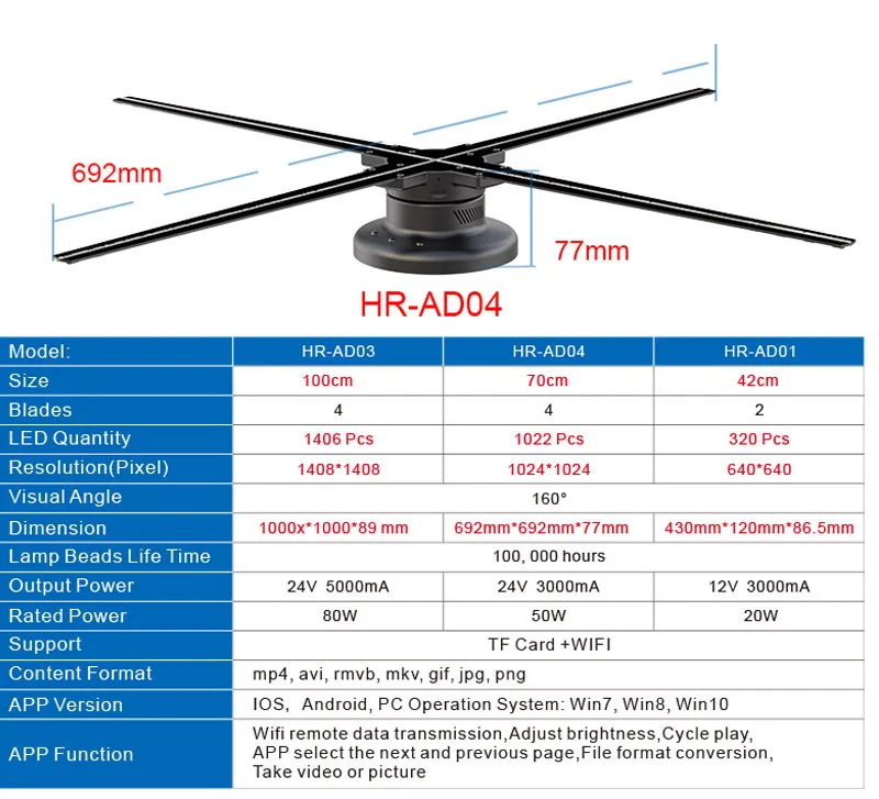 Шэньчжэнь Оптовая продажа 70 см wifi приложение 1024*1024 решительный 3d голографический Вентилятор рекламный дисплей