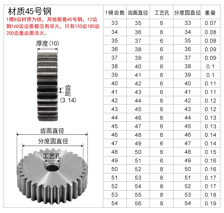 1vMold 45# стальная шестерня и прямая зубчатая передача 10 мм толщина 8 до 200 зубчатое отверстие процесс