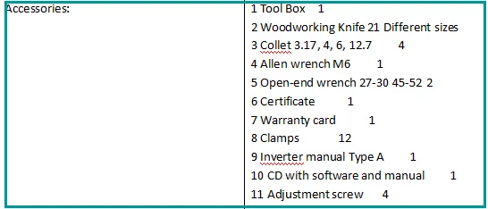 parts