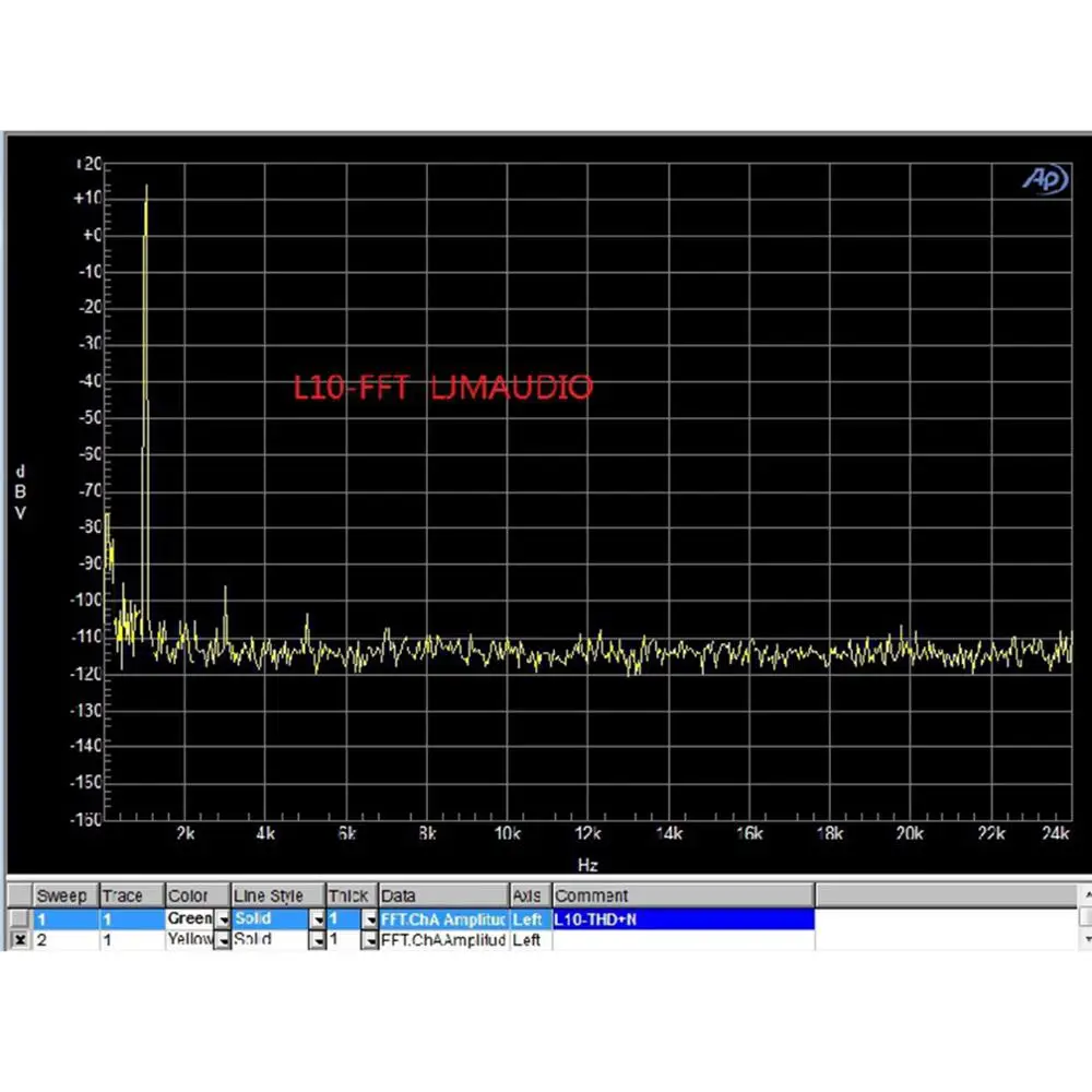 One Pair Assembled L10 TTA1943 TTC5200 Class AB Dual Power Amplifier Board 300W+300W AMP LJM 2 Boards