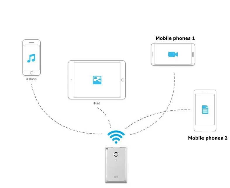 DM USB флеш-накопитель s WFD009 32 Гб wifi флеш-накопитель для iPhone/Xiaomi/huawei/Android/PC смарт-флешка карта памяти Usb