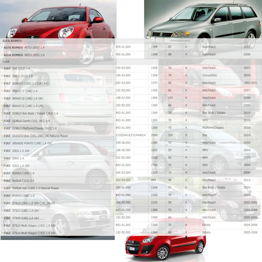 Катушка зажигания для ALFA ROMEO MITO FIAT 500 BRAVO II DOBLO IDEA PANDA STILO LANCIA MUSA OPEL COMBO 46777288 л (95 ) 4
