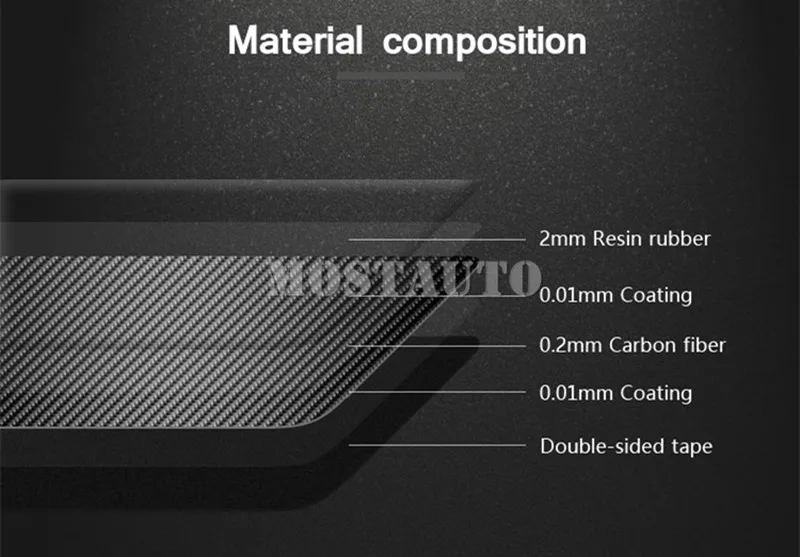 Для хэтчбеков BMW серий 1 F20 F21 углеродного волокна консоль с функциями мультимедийного Панель крышка 2012- 1 шт