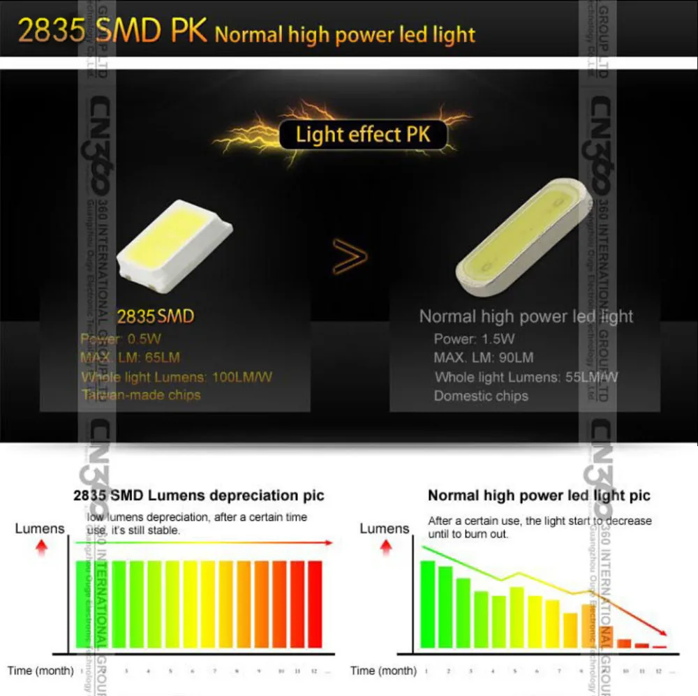 4 шт. Белый высокое яркий 9006 HB4 2835 21-SMD Противотуманные фары дневного света лампы Автомобильные фары