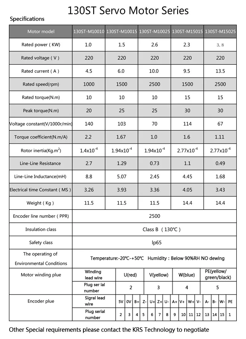 130ST Servo Motor Series