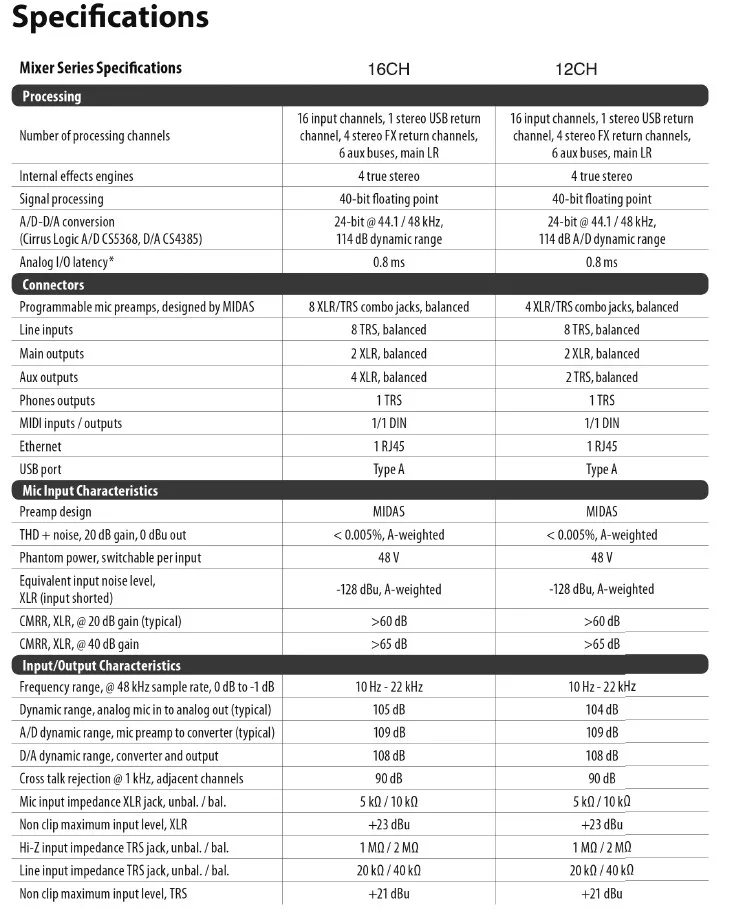 Leicozic XR16 X AIR 1:1 16 вход цифровой микшер для ipad/android планшетов встроенный Wifi и USB стерео рекордер микшерный пульт