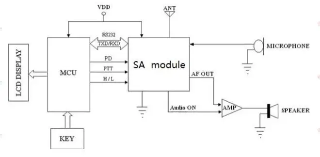 Application Schematic