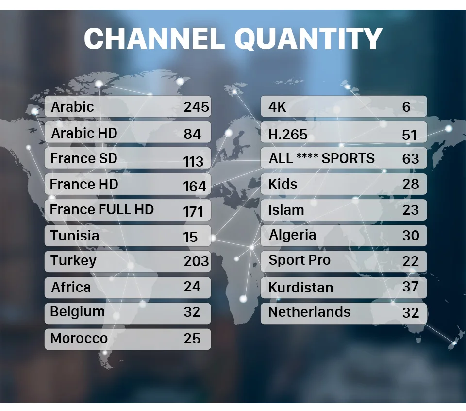 IPTV France IPTV Subscription French Arabic Belgium IP TV Code Tunisia Turkey Morocco Dutch IPTV for Android Free Test IP TV     (4)