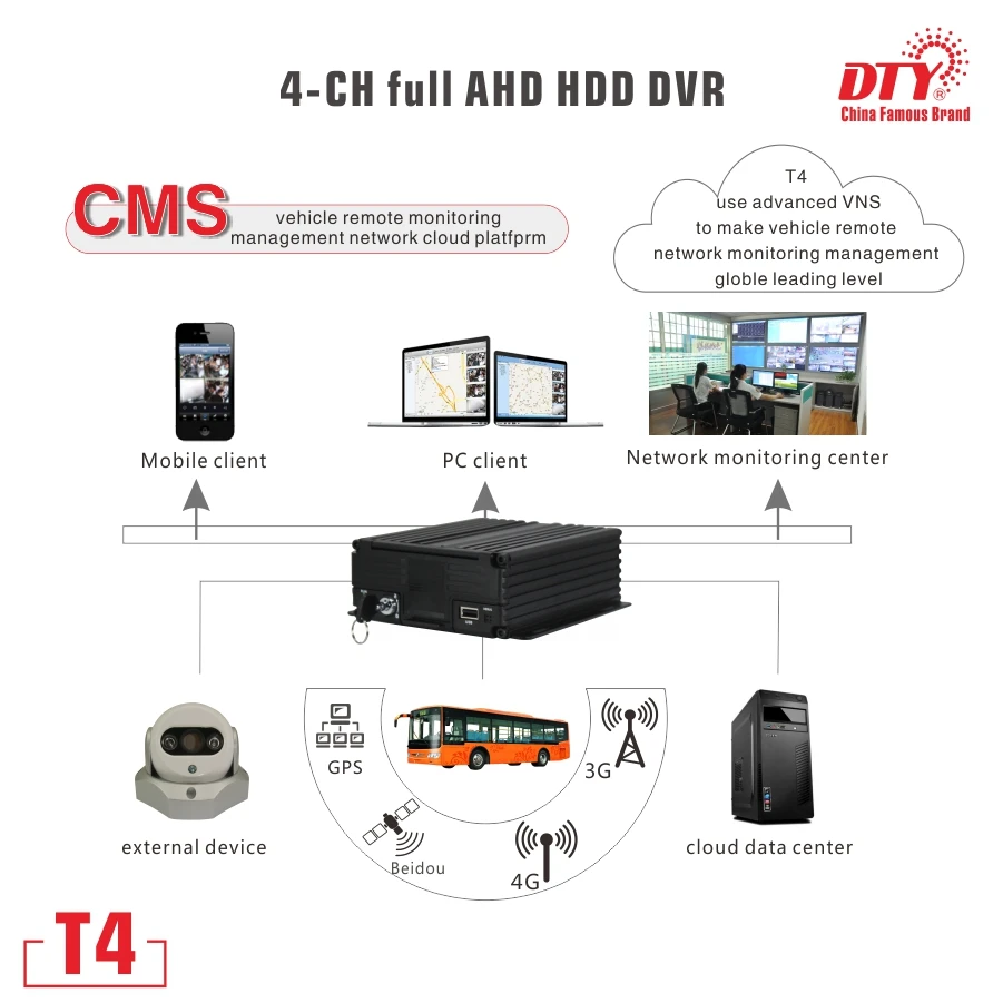 T4--10