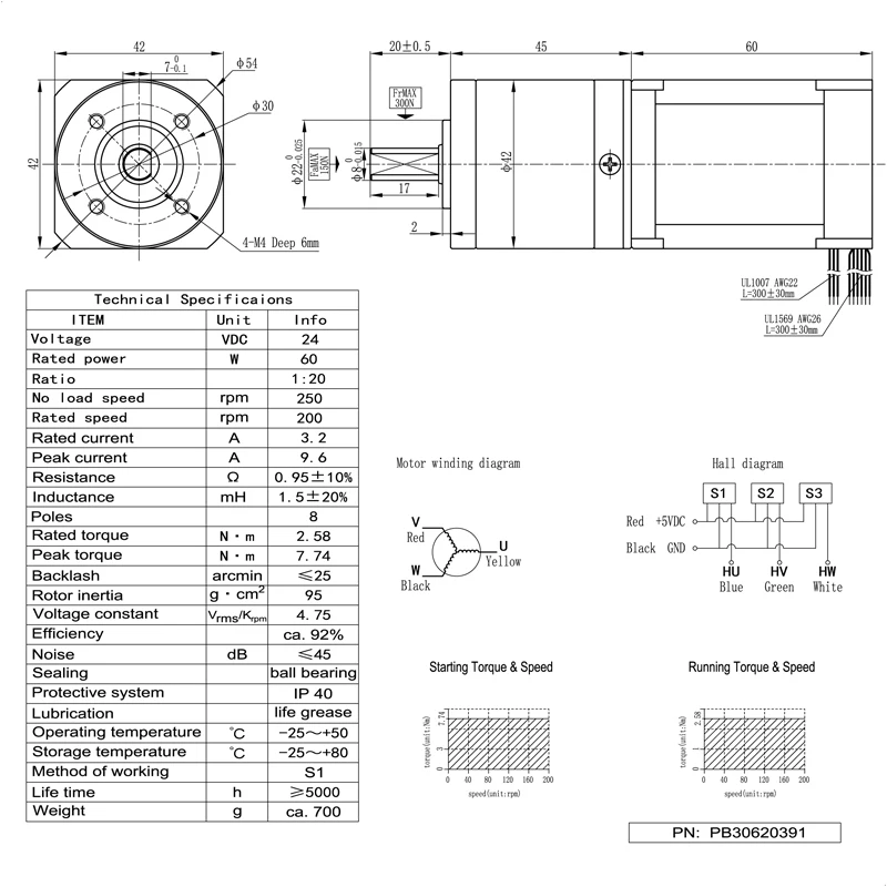 PB30620391