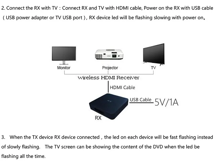 Measy w2h мини беспроводной hdmi передатчик и приемник Wifi дисплей ключ приемник 1080P Miracast HDMI