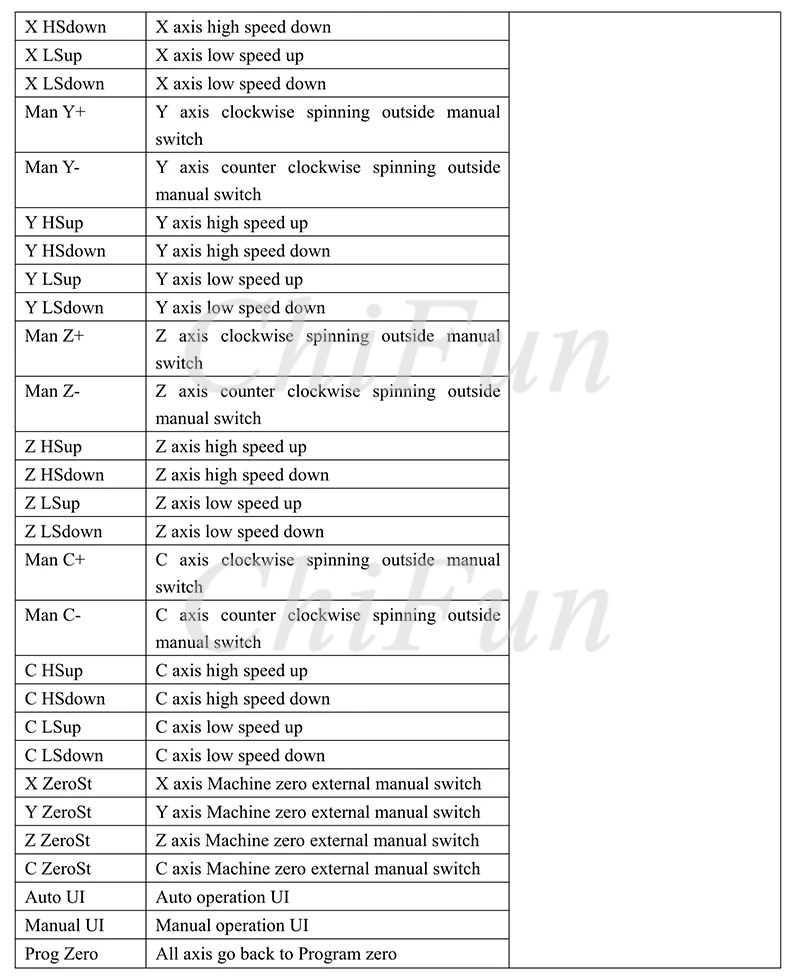 New TOPCNC TC55V Instruction Manual(1)_13