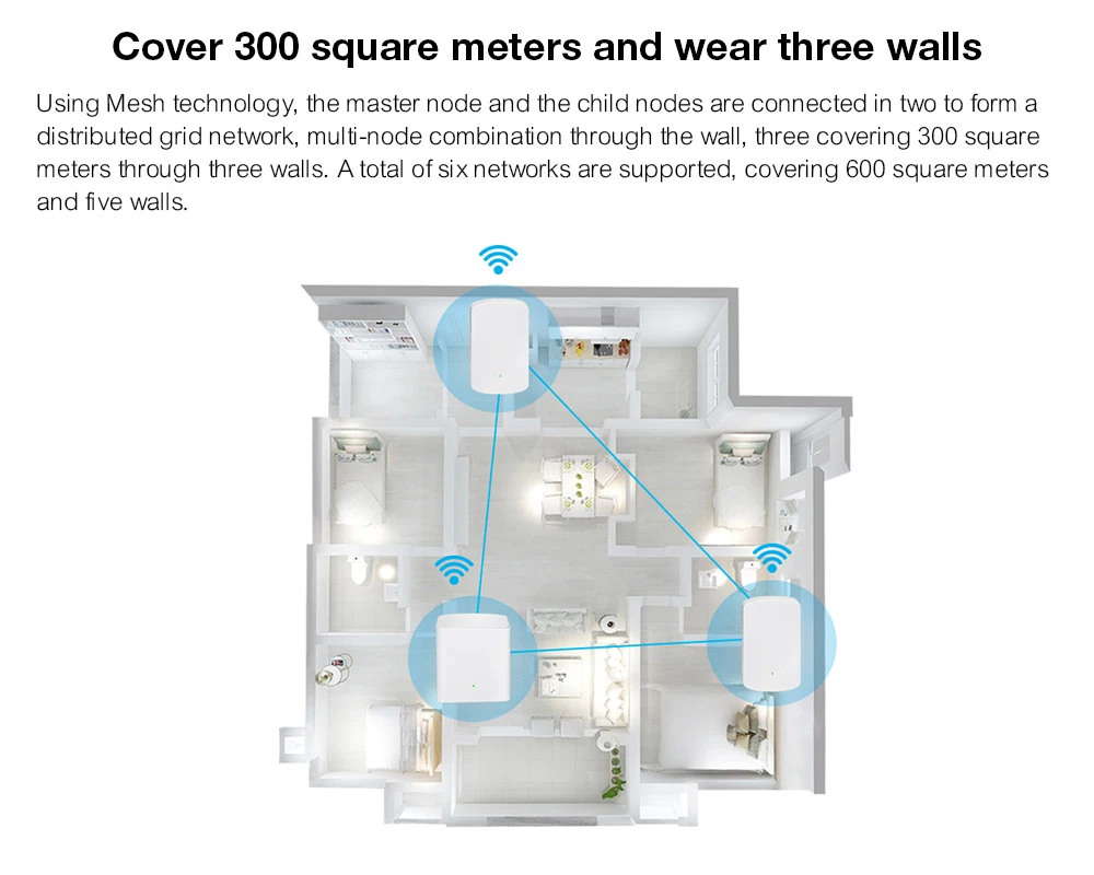 Tenda Nova Mesh WiFi system MW5 Gigabit Wifi роутер AC1200 двухдиапазонный для всего домашнего покрытия