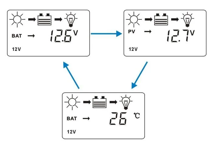 20A.3