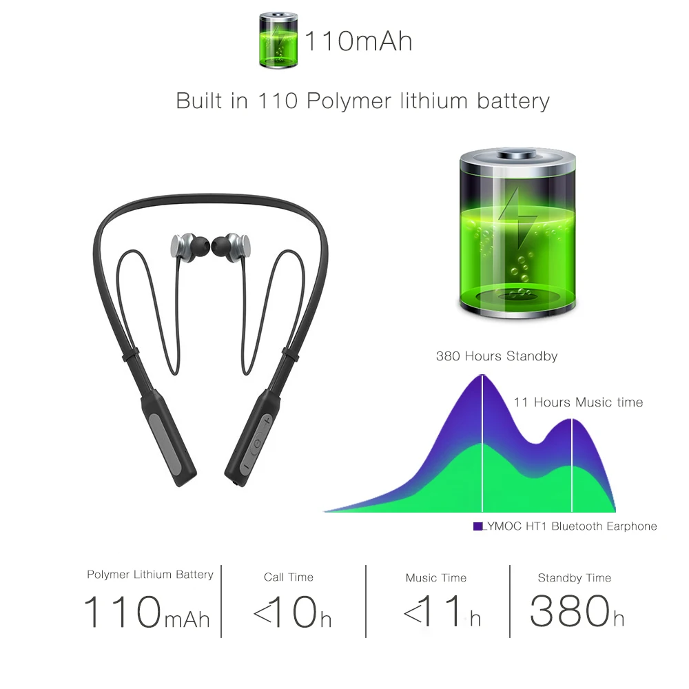 LYMOC HT-1 шейным браслетом Bluetooth гарнитуры Спорт Музыка беспроводные наушники с тяжелыми басами стерео HD микрофон наушники для телефона громкой связи