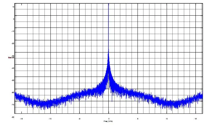 AD9361 макетная плата_ программное обеспечение Радио_ SDR_ беспроводной модуль сбора данных_ псевдо спутниковый