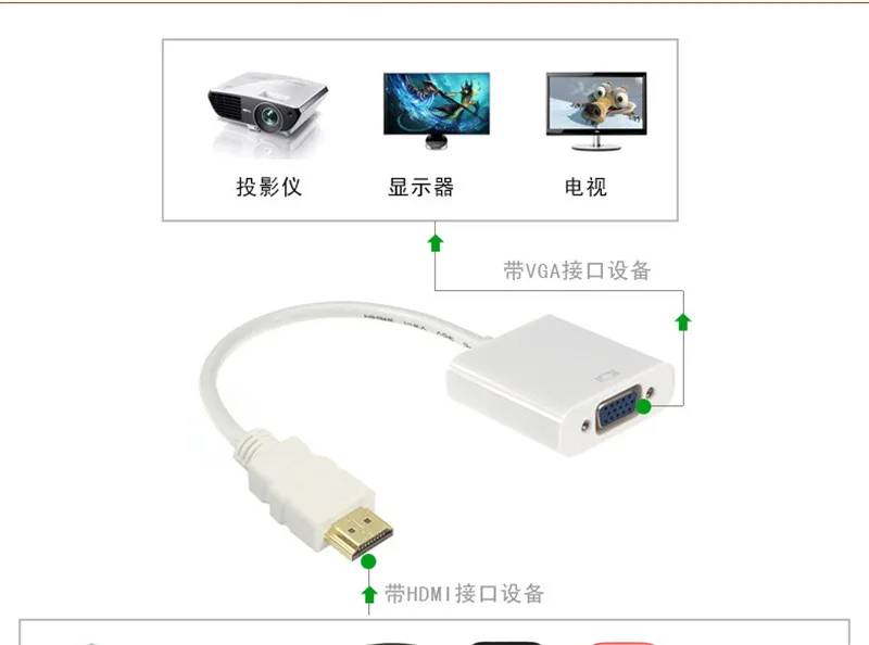 HDMI к VGA кабель адаптер Hdmi переключатель цифро-аналоговый преобразователь мужчин и женщин сплиттер адаптер для PC Поддержка 1080P HDTV C106