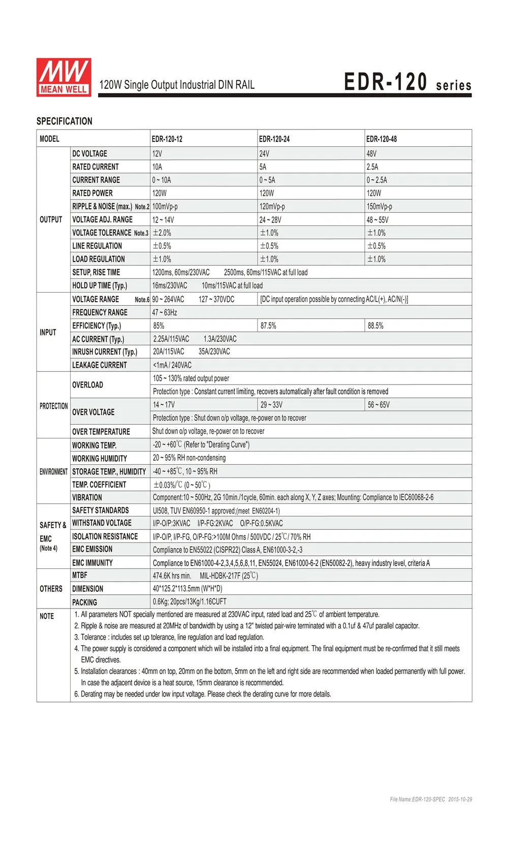 Однофазный AC/DC 120W 24V 5A Подлинная Meanwell EDR-120-24 промышленные на din-рейку Питание