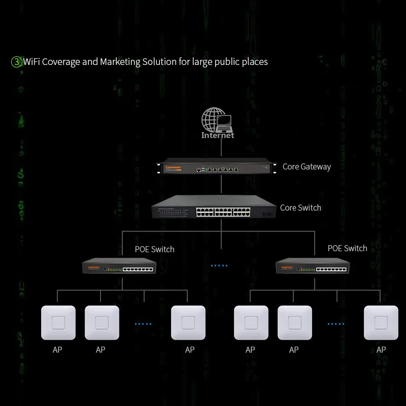 Горячий беспроводной AP CF-E355AC 1200 Мбит/с потолочный AP 802.11AC Крытый wifi роутер POE мощность