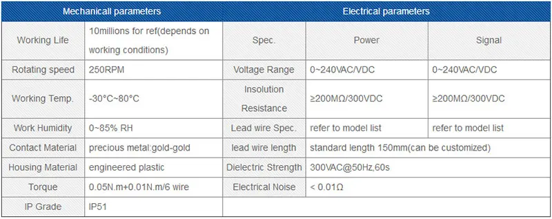 tech-for-m125