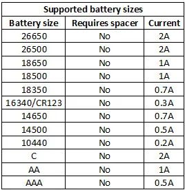 Опус BT-C3100 V2.2 смарт-универсальный Батарея Зарядное устройство 10860 Зарядное устройство с 4 ЖК-дисплей слоты для 10440 14500 16340 18650 батарея разъем ЕС