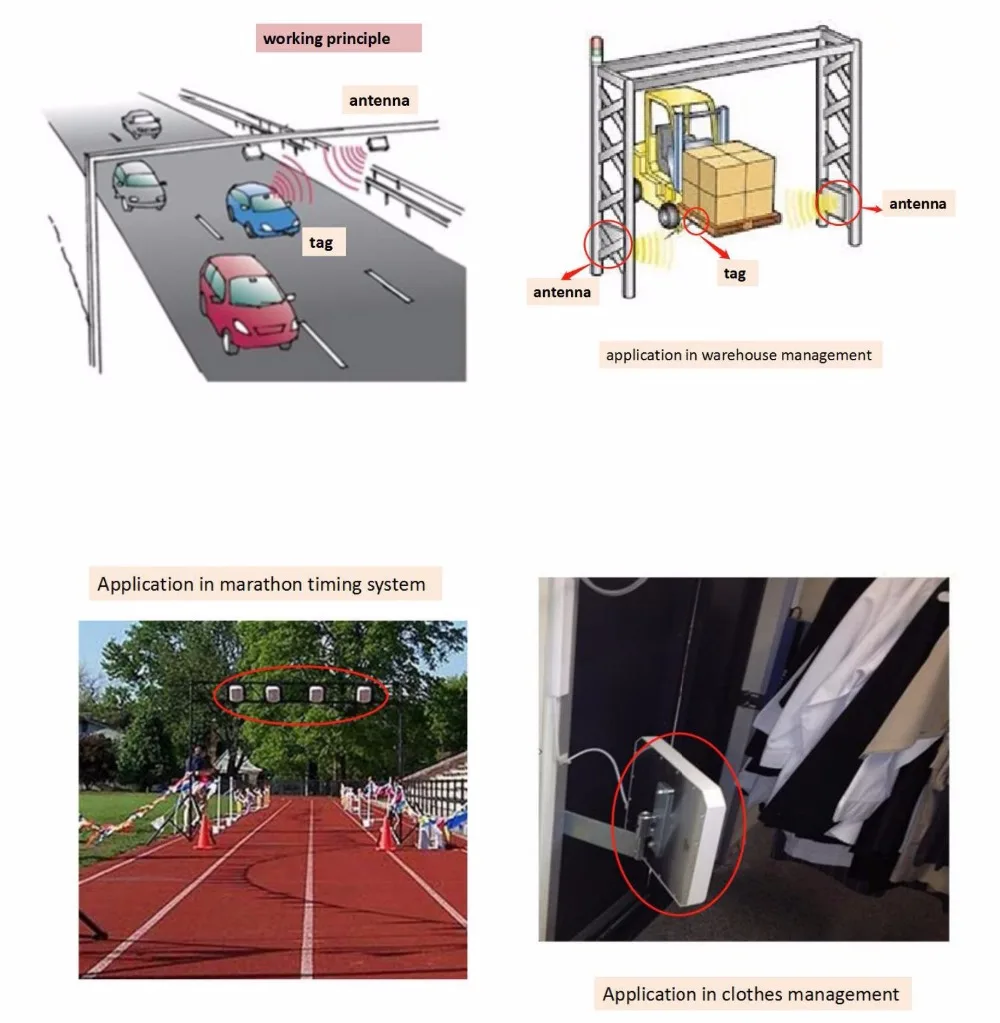 9.2dbi Водонепроницаемая уличная UHF RFID антенна-усилитель сигнала IP67 пассивная круговая uhf антенна с рчид-затвором в работающей системе синхронизации