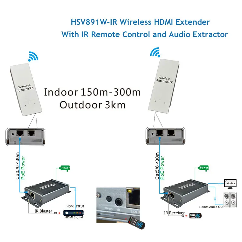 HSV891W-IR Wireless HDMI Extender IR 5.8GHZ Support HDCP 1080P Extend Up to 3KM Maximum Outdoor Wireless HDMI Extender IR  (5)