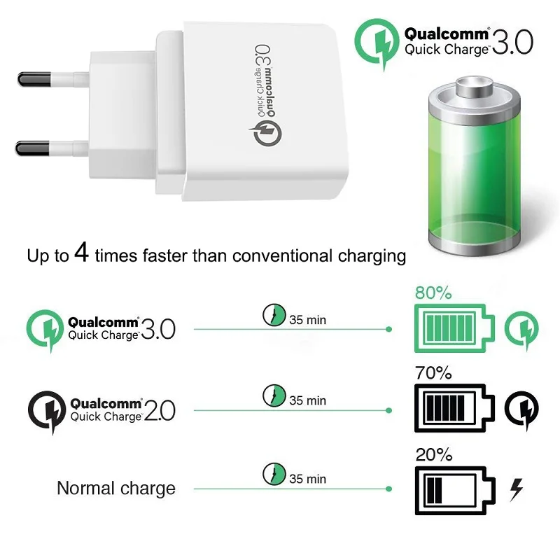 Untoom سريعة تهمة 3.0 الهاتف المحمول سريع شاحن QC3.0 QC2.0 18 W جدار سريع شاحن هواتف xiaomi USB محول الطاقة لسامسونج