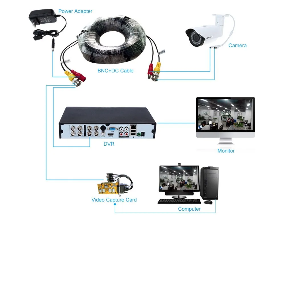 4 шт./лот 10 м BNC видеовыход CCTV кабель BNC кабель пост. тока с разъемом для аналогового, AHD, CVI кабель для камеры CCTV система DVR комплект 33ft