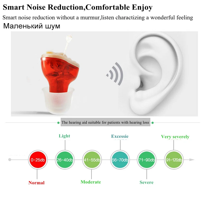 Zhongde-Small-inner-Ear-Invisible-Hearing-aid-Adjustable-Wireless-Mini-CIC-Hearing-Aids-Left-right-Ear