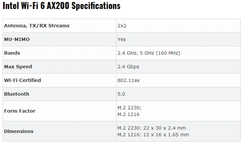 2400 Мбит/с двухдиапазонный Wi-Fi 6 беспроводной Wi-Fi карта адаптер для Intel AX200NGW NGFF M.2 802.11ax с BT5.0 для AX200ac с антенной