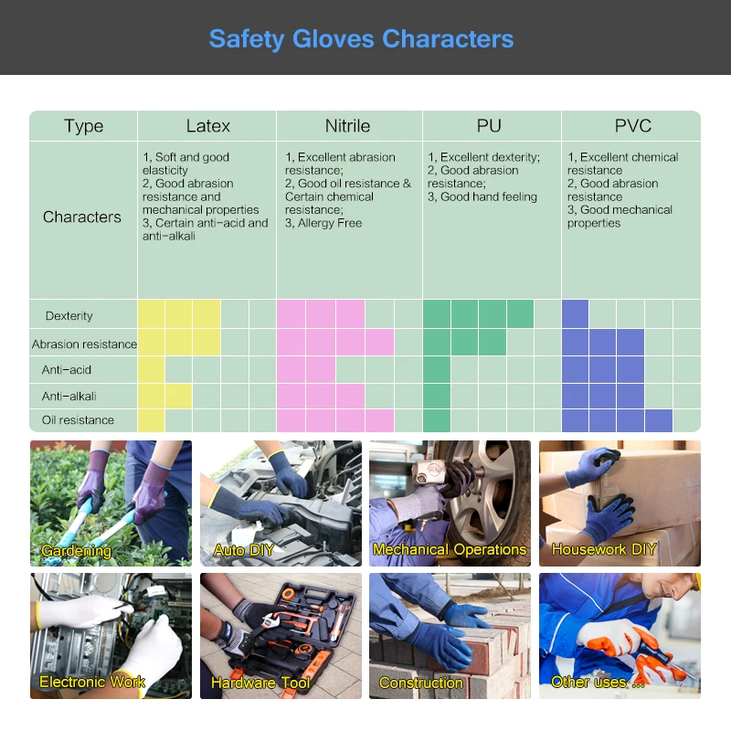 Перчатки с защитой от порезов уровень 5 новые GMG синие тонкие мягкие HPPE оболочки CE сертифицированные перчатки для работы Безопасности Механики Перчатки анти-порезы