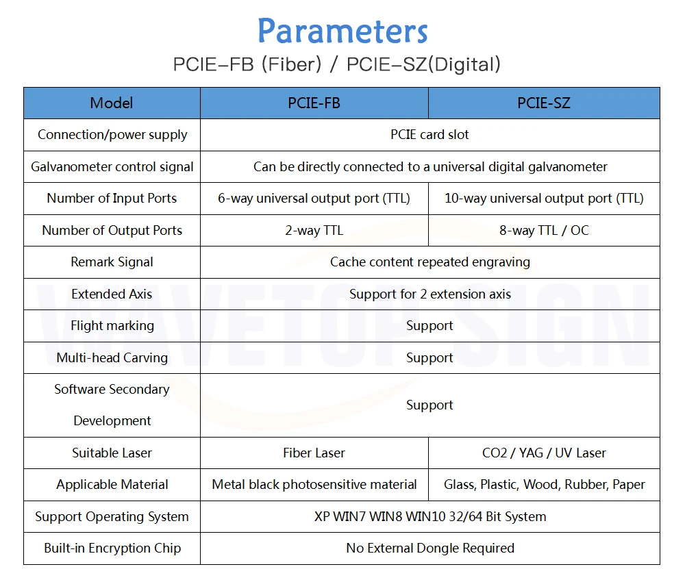 JCZ лазерная маркировочная машина контроллер PCI-E доска использование для волоконного лазера Co2 лазер уф лазер настольная маркировочная машина использование