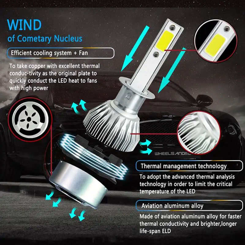 VicTsing Car H1 LED Headlight Car Lights Bulbs H1 Auto Headlights 12V Led Light 4000LM Car Lights Replacement Accessories Parts  (7)
