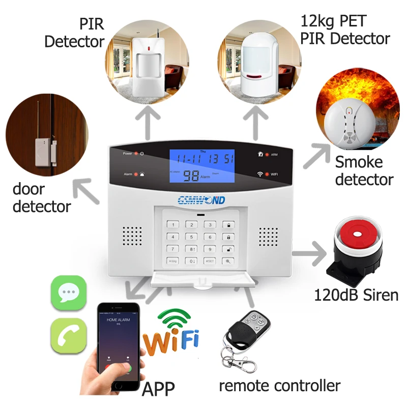 Sistema de Alarme do Assaltante Alarme de Segurança Mhz sem Fio Wifi Pstn Casa Sensor Detector Gravação Discagem Automática Ios Android App Gsm 433 3 controller control