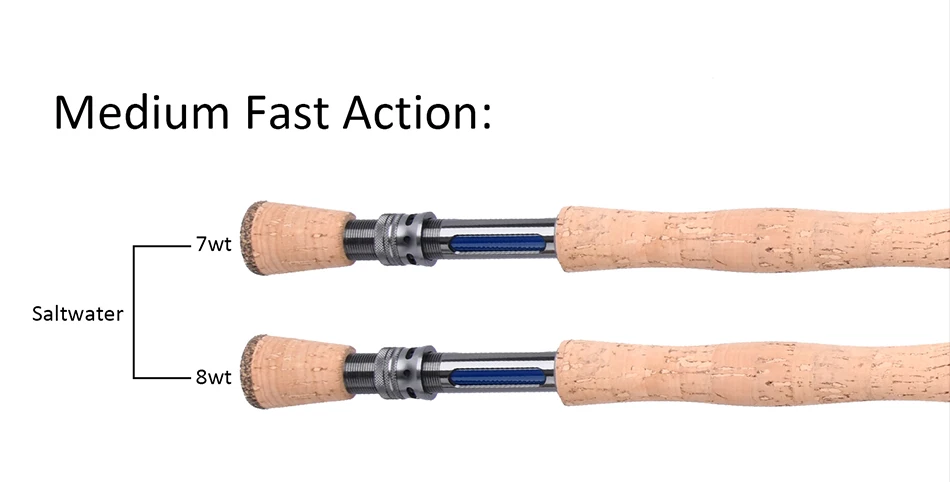 Fly Fishing Combo (14)