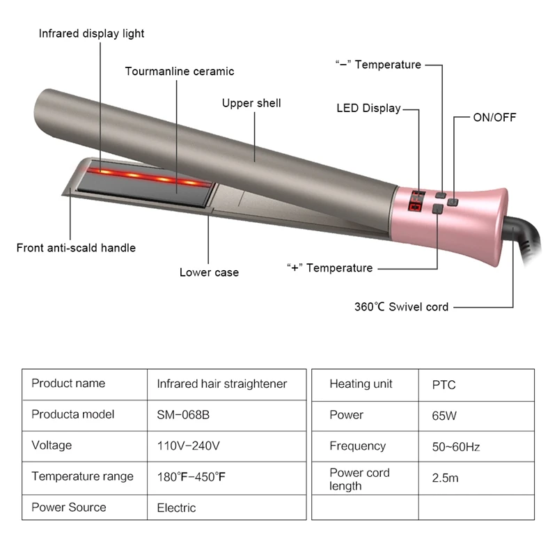 Профессиональный Выпрямитель для волос бигуди для волос Flat Iron инфракрасный выпрямитель волос плойка светодиодный Дисплей США Plug