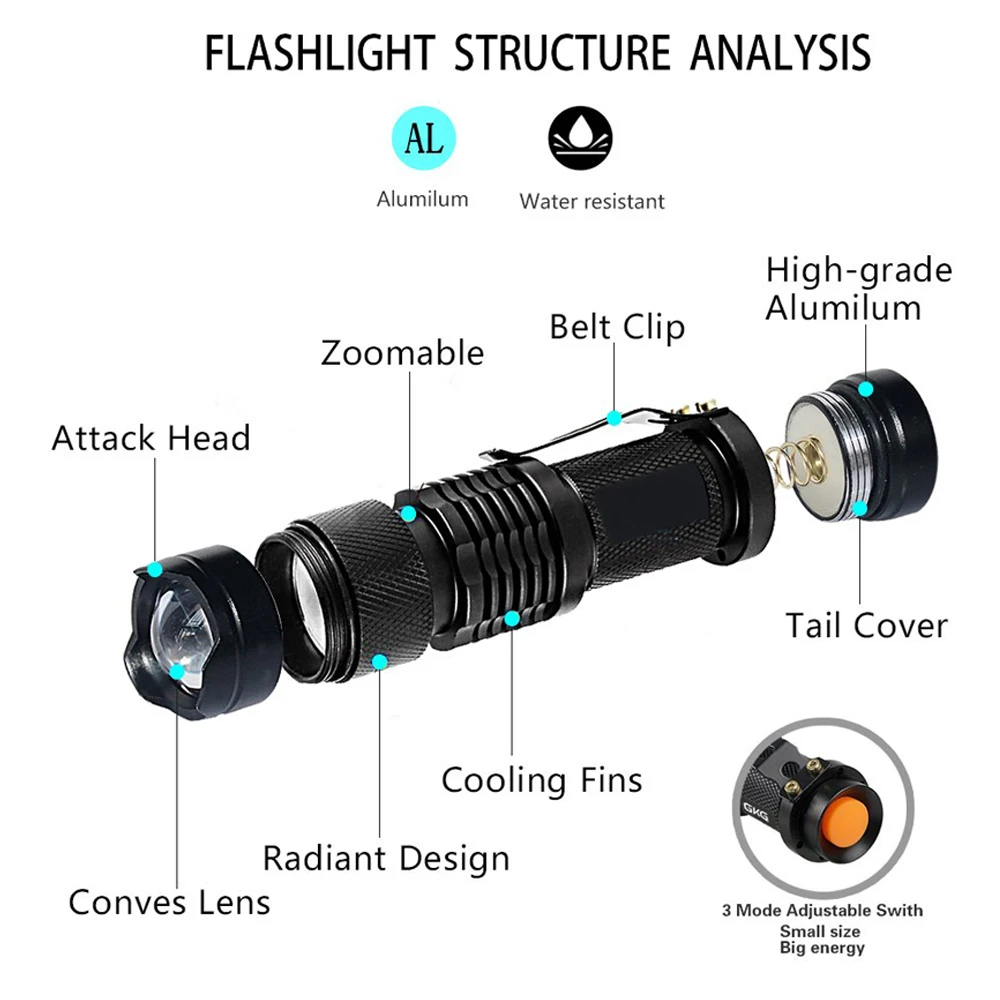 УФ светодиодный фонарик черного света, масштабируемый Ультрафиолетовый фонарь для использования для домашних животных, мочи, пятна скорпиона, детектор химических материалов