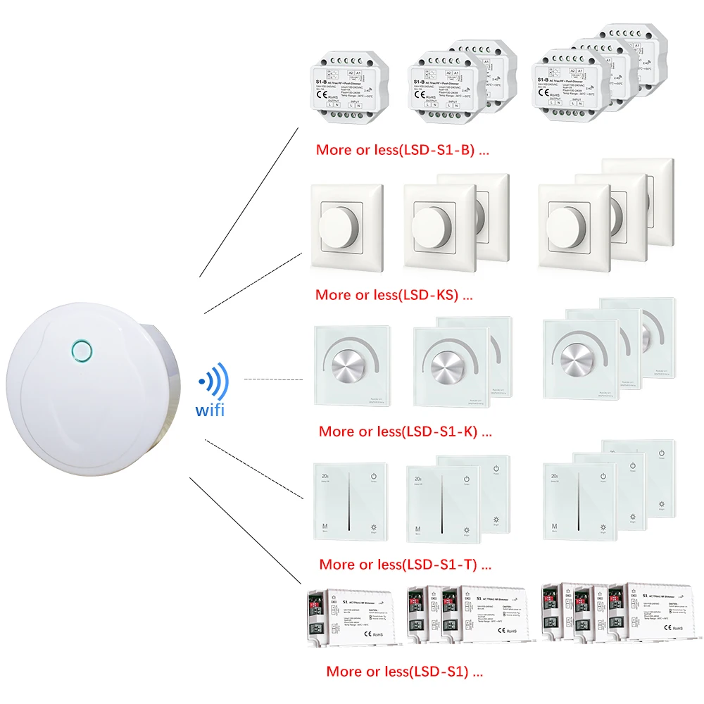Симистор светодиодный диммер AC 220V 230V 110V Беспроводной RF пульт дистанционного управления с регулируемой яркостью ручка Wifi умный светильник Диммер для светодиодный лампы