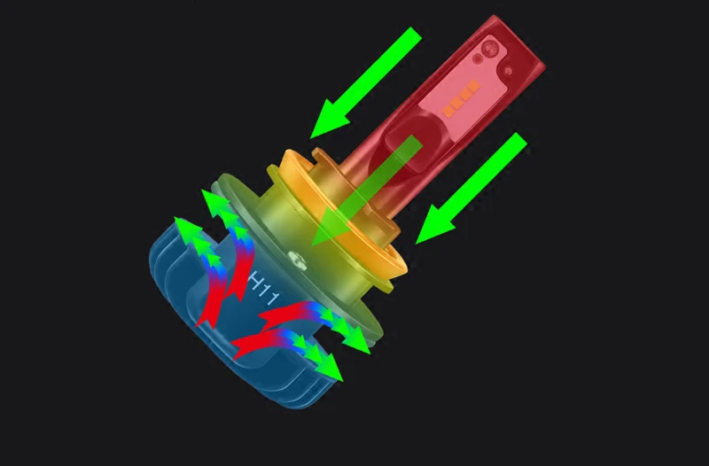 H1 H4 H7 H11 9005 9006 HB3 HB4 9003 H8 H9 9012 HIR2 LED headlight kit Fog Light Headlamp Single Beam Dual Beam High Low Light Replace Halogen Bulb 6500K 6000K Pure White Fanless Design Quick Light Source Auto Front Head
