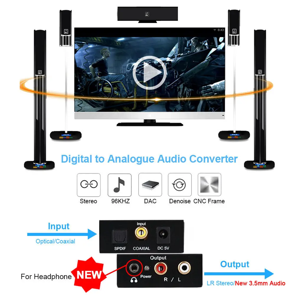 Коаксиальный SPDIF/оптический цифровой аудио вход в RCA R/L аналоговый 3 5 мм стерео