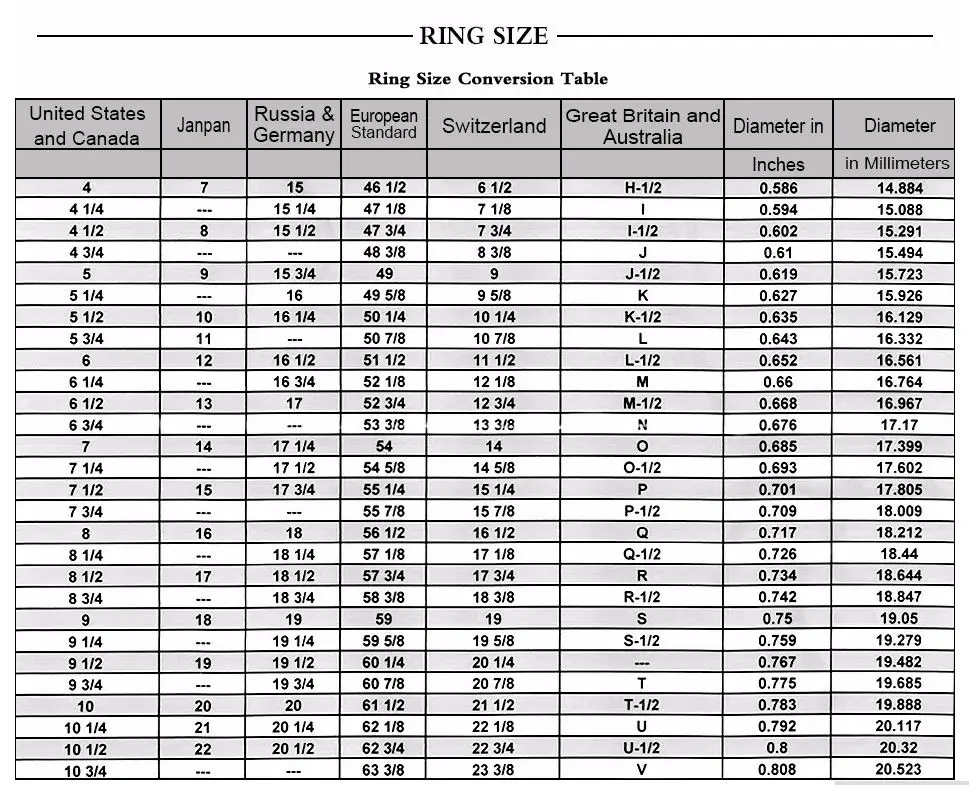 Ring size conversion table