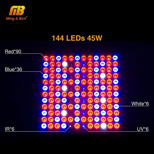[MingBen] 45W LED Grow Light Full Spectrum 85-265V Plant Grow Light 144leds UV IR lamps Panel For Greenhouse Plant Indoor Growth