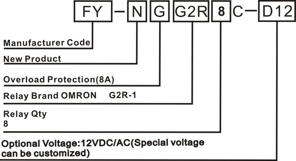 12VDC