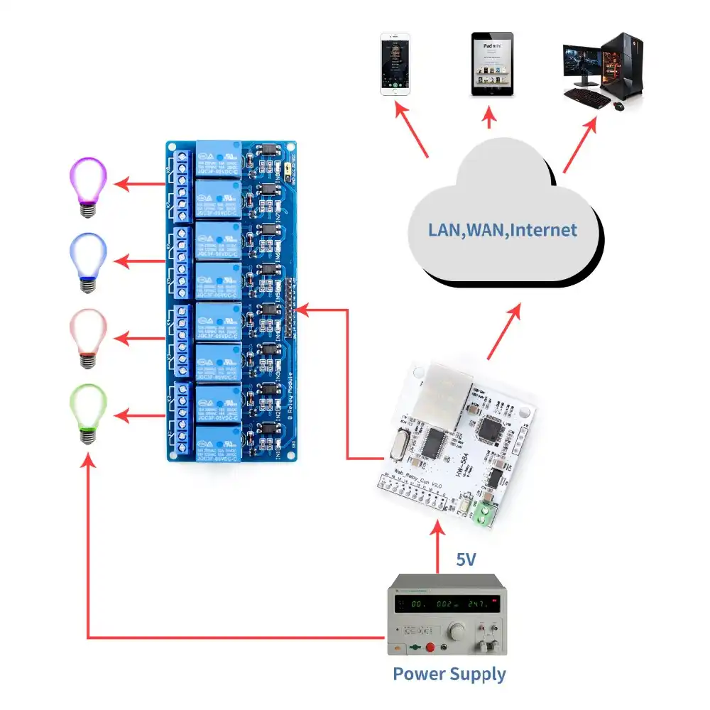Ethernet Control Module Lan Wan Network Web Server Control Module Rj45 Port And 8 Channel Relay Control Module Integrated Circuits Aliexpress