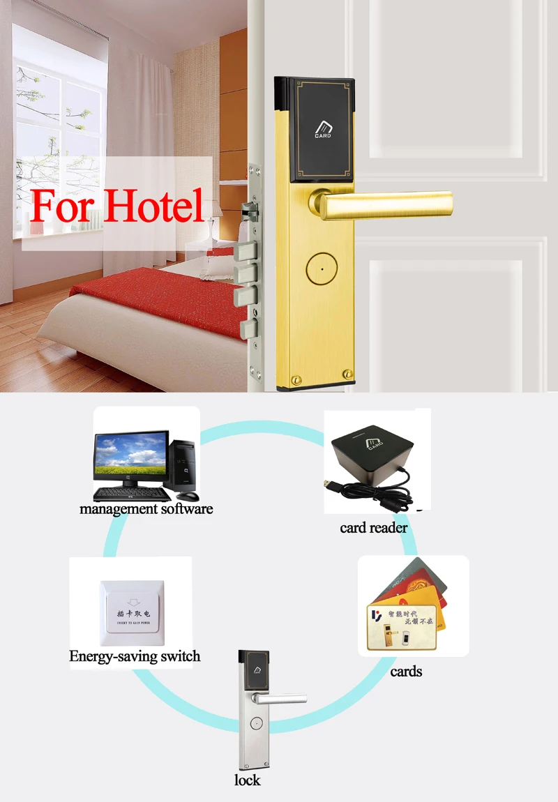 Hotel Electronic Smart Keyless RFID Card Door Lock Digital Access Control Key Card Hotel Lock Door